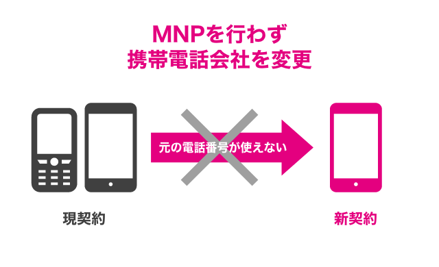 MNPを行わず携帯電話会社を変更