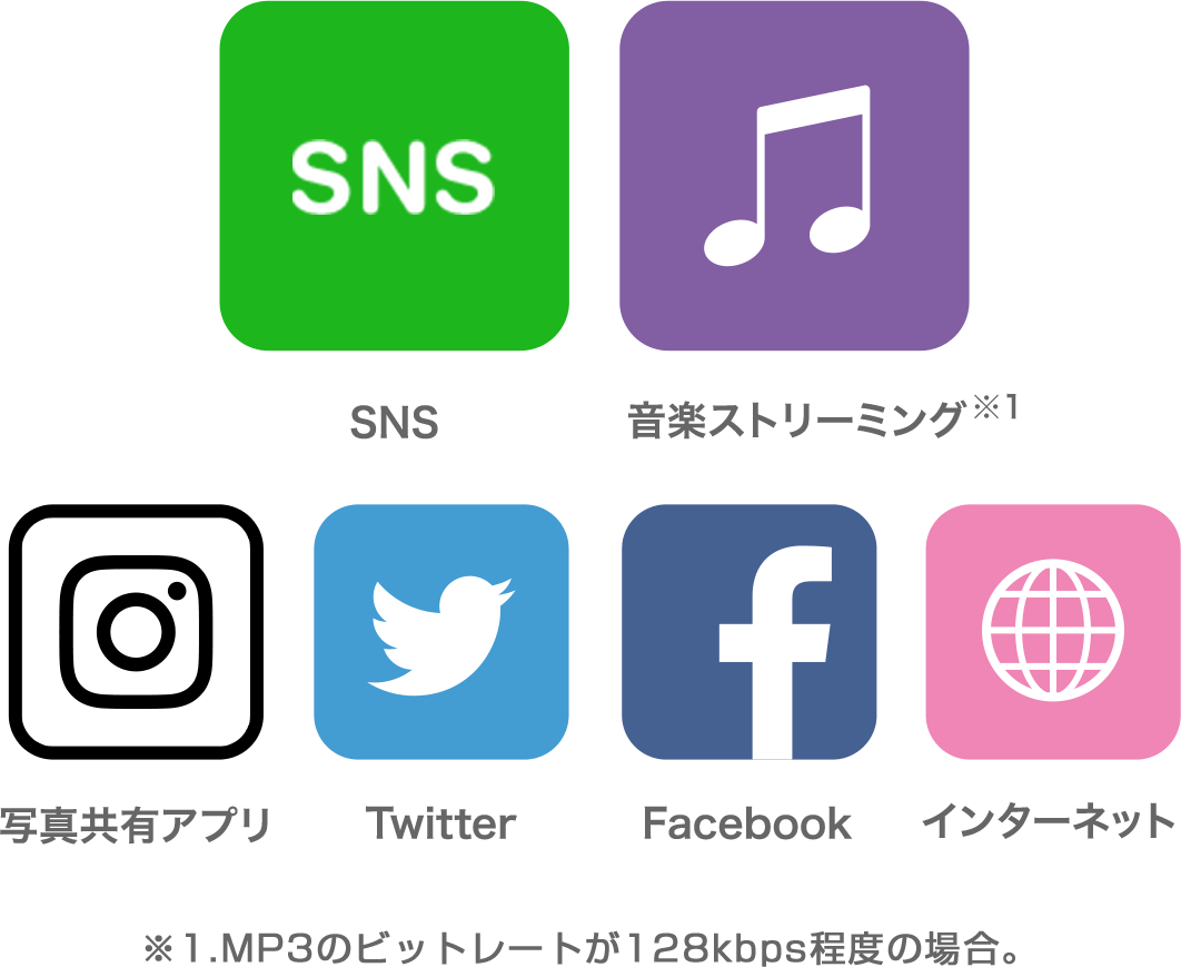 SNSサンプル