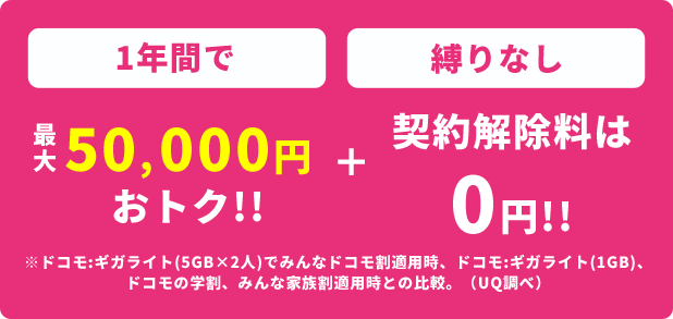1年間で最大50,000円おトク!!＋契約解除料は0円!!〈縛りなし〉