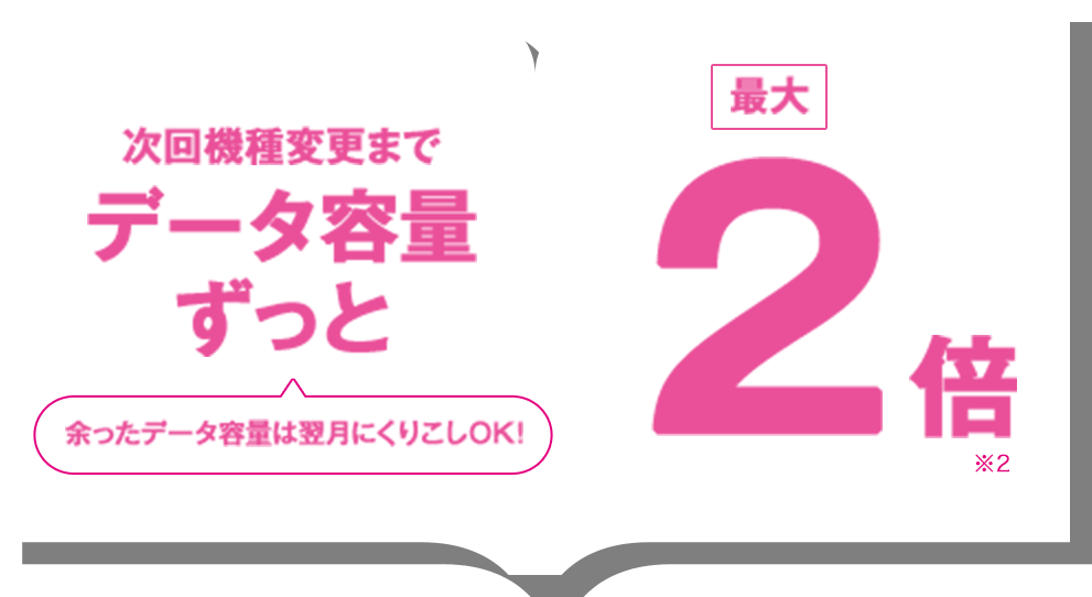 次回機種変更までデータ容量ずっと最大2倍　余ったデータ容量は翌月にくりこしOK!　※２