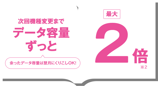 次回機種変更までデータ容量ずっと最大2倍　余ったデータ容量は翌月にくりこしOK!　※２