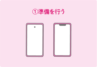 ①準備を行う