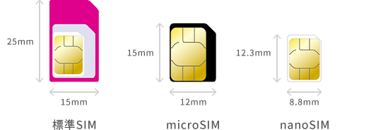 Simカードとは 初めての方向けsimカードの基本を解説 格安スマホ 格安simはuq Mobile モバイル 公式