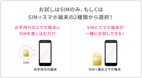 お試しはSIMのみ、もしくはSIM+スマホ端末の2種類から選択! SIMのみ:お手持ちのスマホ端末にSIMを差し込むだけ! SIM+スマホ端末:SIMとスマホ端末が一緒にお試しできる!
