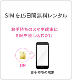 SIMを15日間無料レンタル お手持ちのスマホ端末にSIMを差し込むだけ
