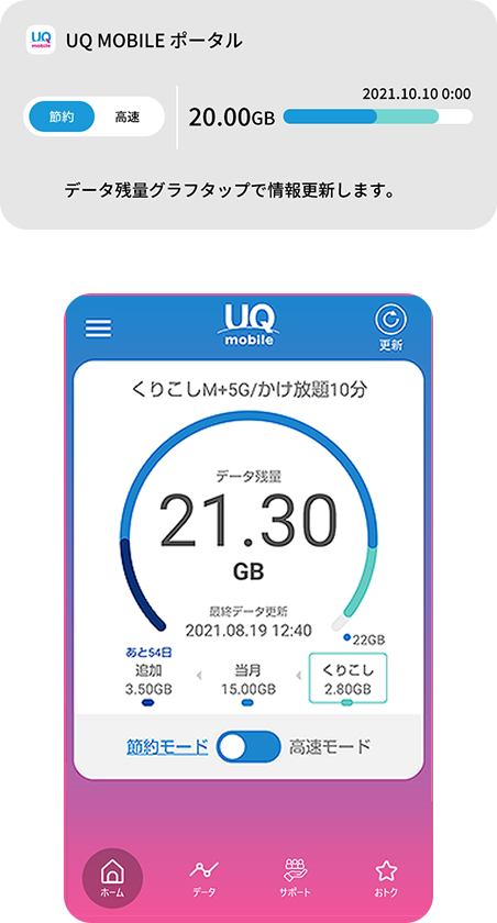 iPhone12、iPhone11