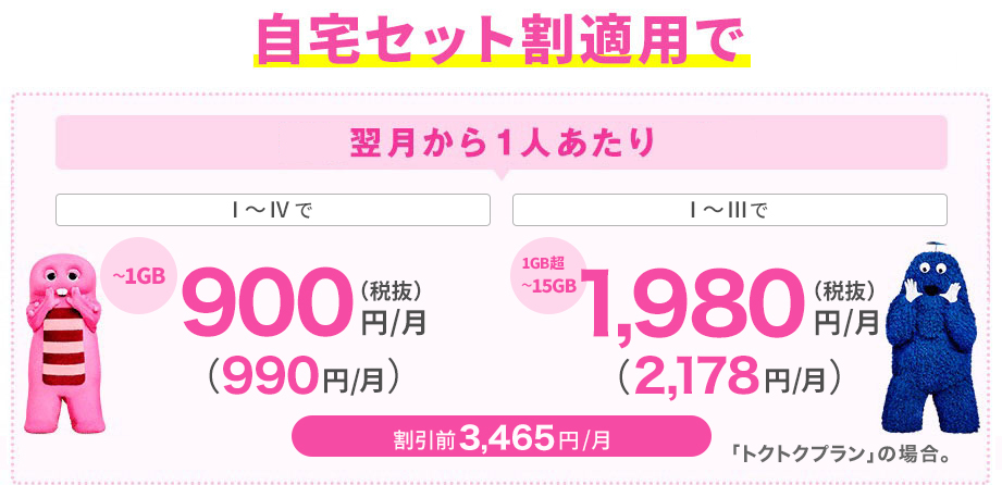 自宅セット割適用で 翌月から1人あたりずーっと Ⅰ～Ⅳで ～1GB 900円（税抜）／月 （990円／月） Ⅰ～Ⅲで 1GB超～15GB 1,980円（税抜）／月 （2,178円／月） 割引前3,465円／月 「トクトクプラン」の場合