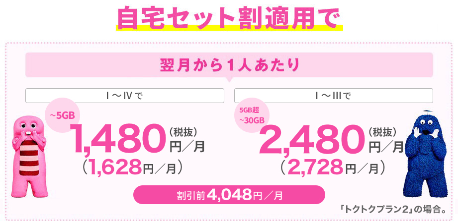 自宅セット割適用で 翌月から1人あたり Ⅰ~Ⅳで ~5GB 1,480円/月(税抜) (1,628円/月) Ⅰ~Ⅲで 5GB超~30GB 2,480円/月(税抜) (2,728円/月) 割引前4,048円/月 「トクトクプラン2」の場合。