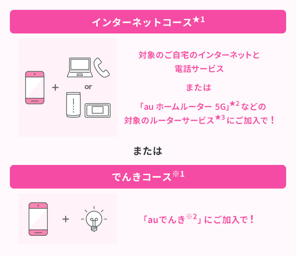 充実のスマホラインアップ｜格安スマホ/格安SIMはUQ mobile