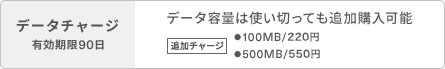 データチャージ有効期間90日 データ容量は使い切っても追加購入可能 追加チャージ 100MB/220円 500MB/550円