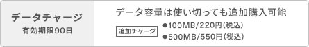 データチャージ有効期間90日 データ容量は使い切っても追加購入可能 追加チャージ 100MB/200円(税込220円) 500MB/500円(税込550円)