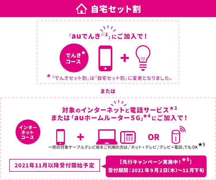 自宅セット割