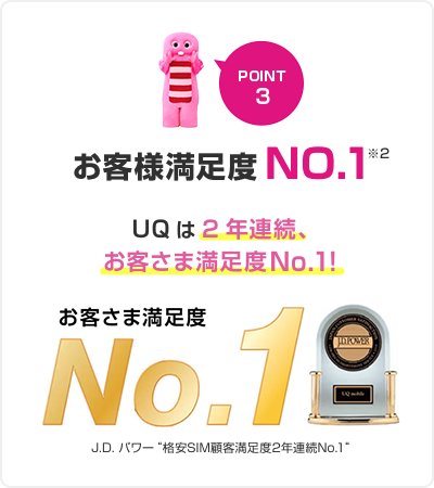 お客様満足度No.1※2 UQは2年連続、お客さま満足度No.1!