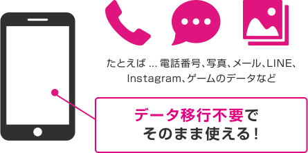 スマホデータ移行不要説明図
