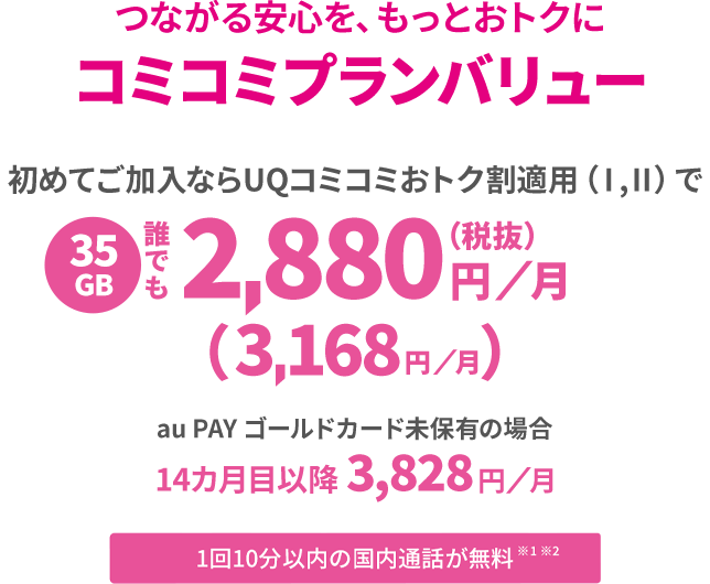 つながる安心を、もっとおトクに コミコミプランバリュー 初めてご加入ならUQコミコミおトク割適用(Ⅰ,Ⅱ)で 35GB 誰でも2,880円/月(税抜)(3,168円/月) au PAY ゴールドカード未保有の場合14カ月目以降3,828円/月 1回10分以内の国内通話が無料※1※2