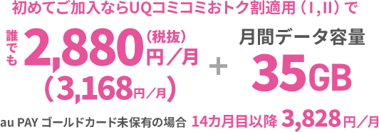 初めてご加入ならUQコミコミおトク割適用(Ⅰ,Ⅱ)で誰でも2,880円/月(税抜)(3,168円/月) +月間データ容量35GB au PAY ゴールドカード未保有の場合14カ月目以降3,828円/月