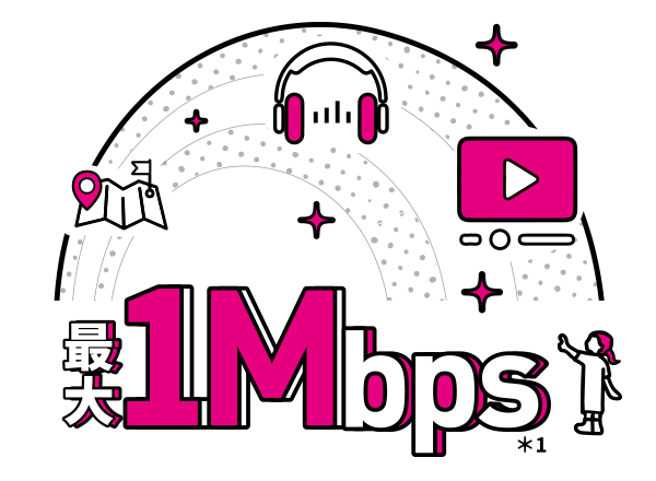 最大1Mbps