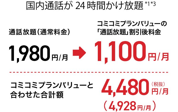 国内通話が24時間かけ放題*1*3 通話放題（通常料金）1,980円/月 コミコミプランの「通話放題」割引後料金1,100円/月 通話放題とデータ20GBで、合計3,980円/月（4,378円/月）