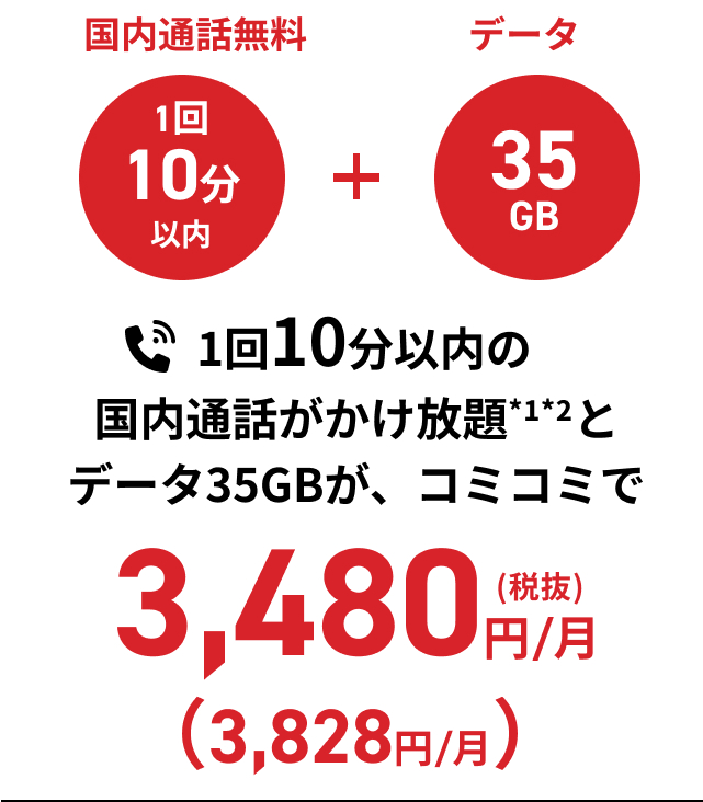 国内通話無料 1回10分以内 + データ35GB　1回10分以内の国内通話がかけ放題*1*2と データ35GBが、コミコミで税抜3,480円/月 税込3,828円/月