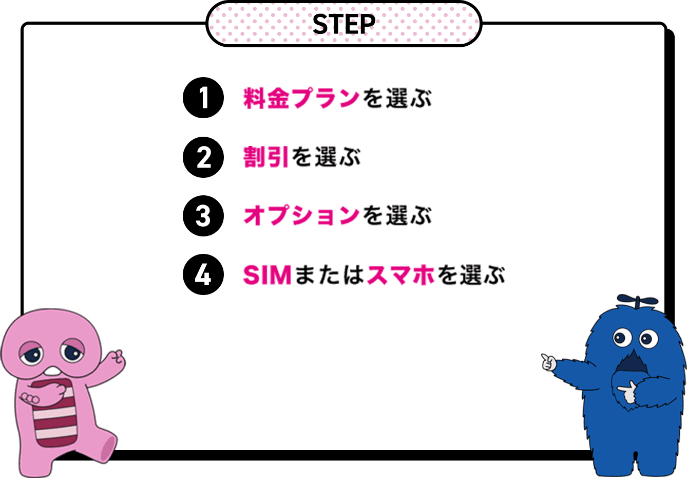 1.料金プランを選ぶ2.割引を選ぶ3.SIMまたはスマホを選ぶ4.オプションを選ぶ