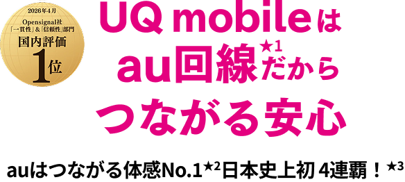 UQ mobileはau回線だから★1つながる安心 auはつながる体感No.1★2日本史上初 4連覇！★3