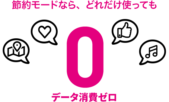 節約モードなら、どれだけ使ってもデータ消費ゼロ