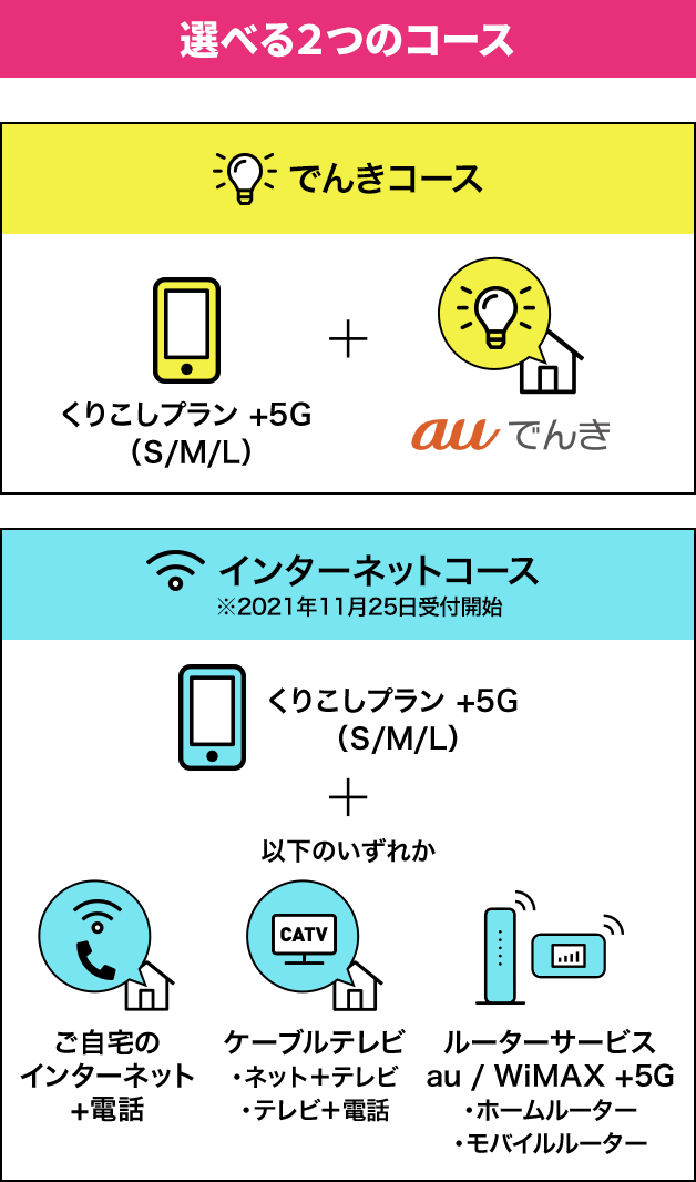 選べる2つのコース でんきコース/インターネットコース