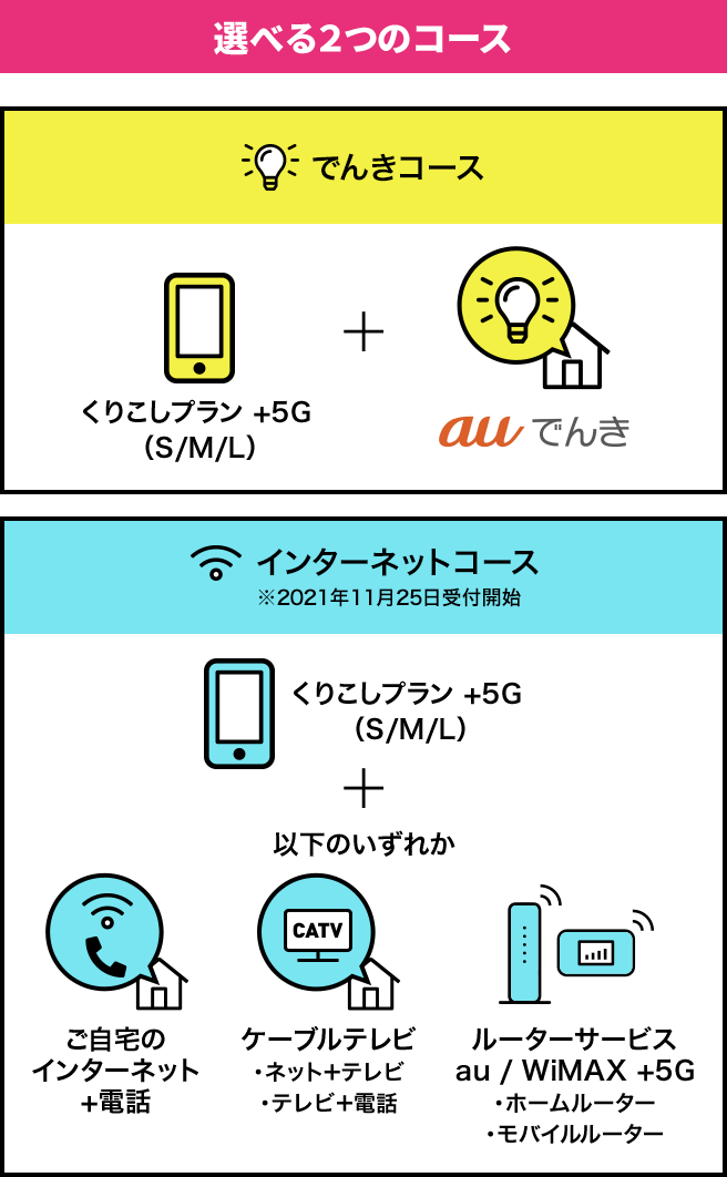 選べる2つのコース でんきコース/インターネットコース