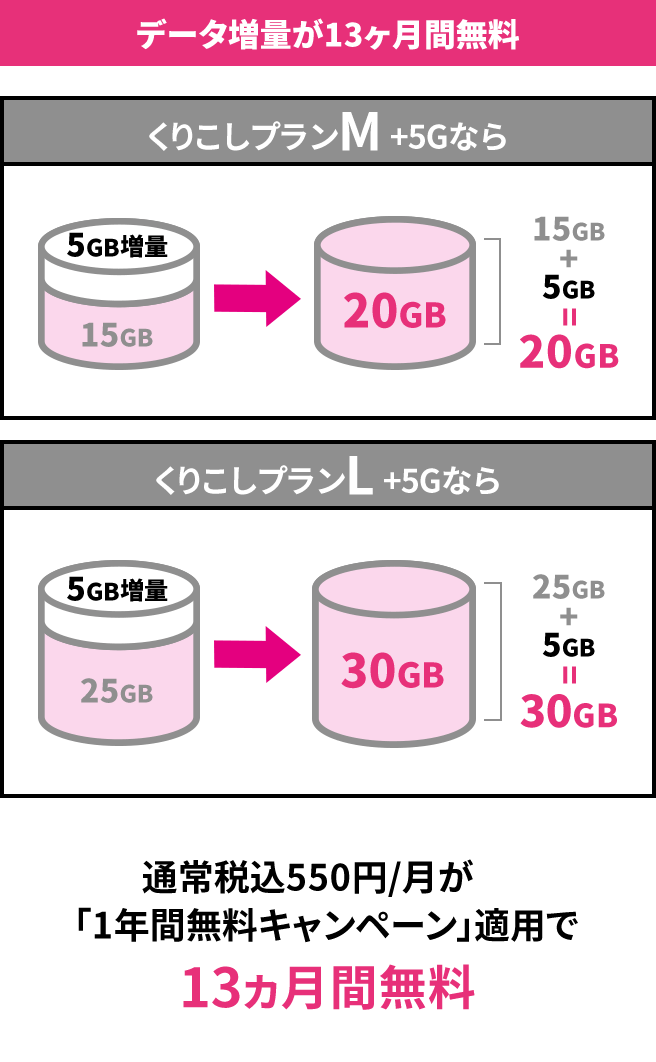 通常税込550円/月が「1年間無料キャンペーン」適用で13ヵ月間無料