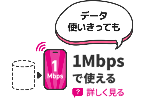 データ使いきっても1Mbpsで使える