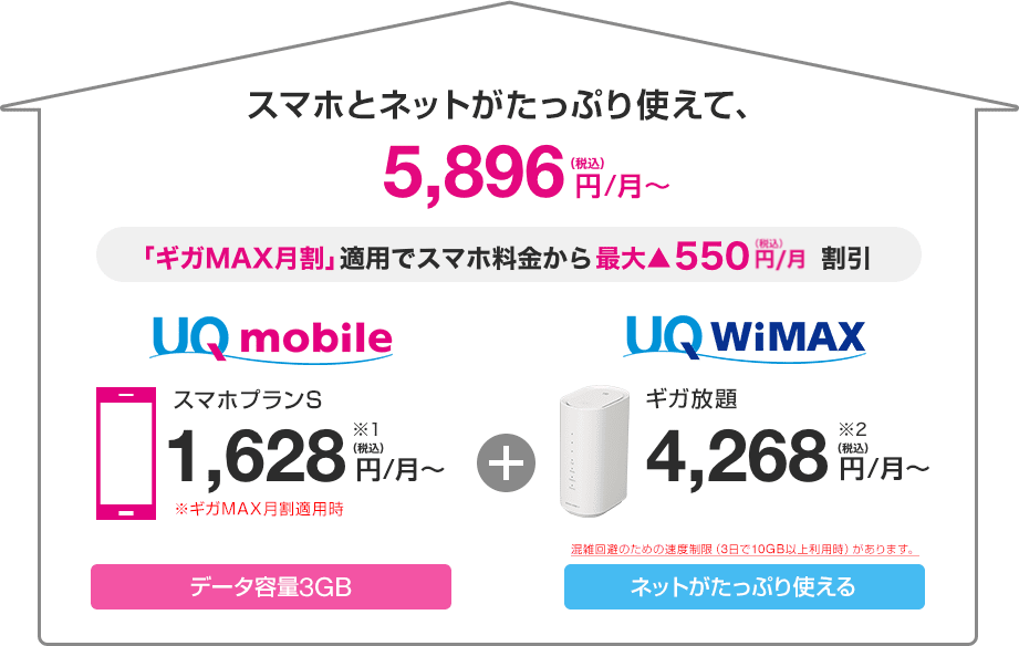 ギガMAX月割｜格安スマホ/格安SIMはUQ mobile（モバイル）【公式】