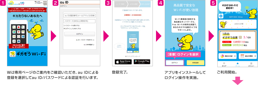 Wi2専用ページのご案内をご確認いただき、au IDによる登録を選択してau ID/パスワードによる認証を行います。→アプリをインストールしてログイン操作を実施。→ご利用開始。