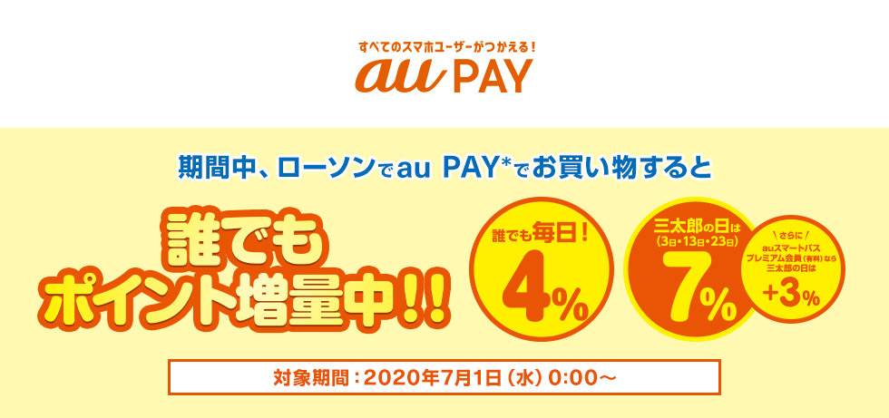 すべてのスマホユーザーがつかえる！au PAY 生活応援企画 ローソンでau PAY*でお買い物すると誰でもポイント増量中!! 誰でも毎日！4% 三太郎の日は(3日,13日,23日)7% さらに、auスマートパスプレミアム会員（有料）なら三太郎の日は+3% 対象期間：2020年7月1日(水)0:00～