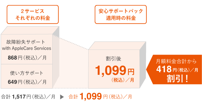 故障紛失サポート With Applecare Services 格安スマホ Simはuq Mobile モバイル 公式