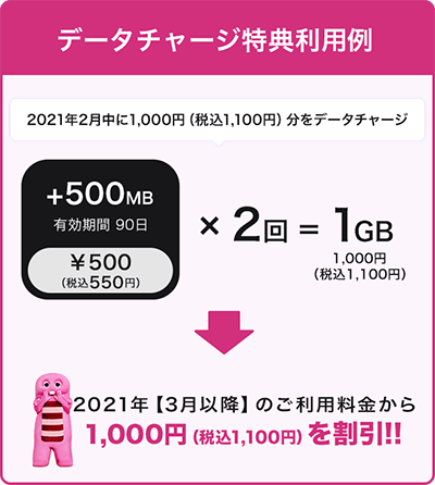 Auスマートパスプレミアム 格安スマホ 格安simはuq Mobile モバイル 公式