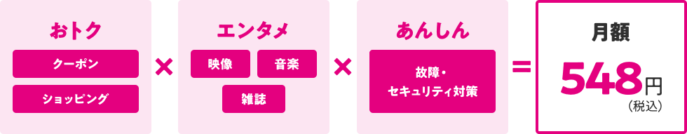 おトク(クーポン・ショッピング)×エンタメ(映像・音楽・雑誌)×あんしん(故障・セキュリティ対策)=月額548円(税込)