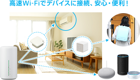 高速Wi-Fiでデバイスに接続、安心・便利！