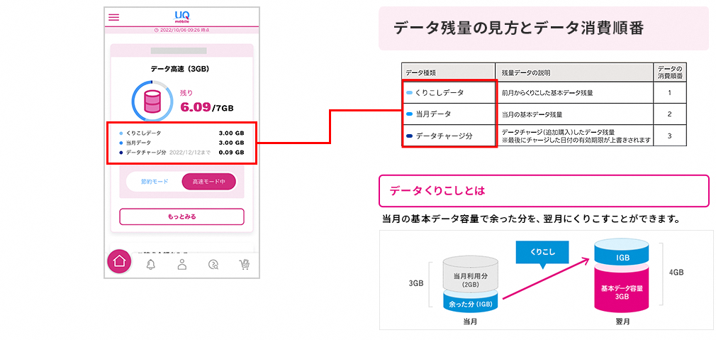データ残量の見方とデータ消費順番