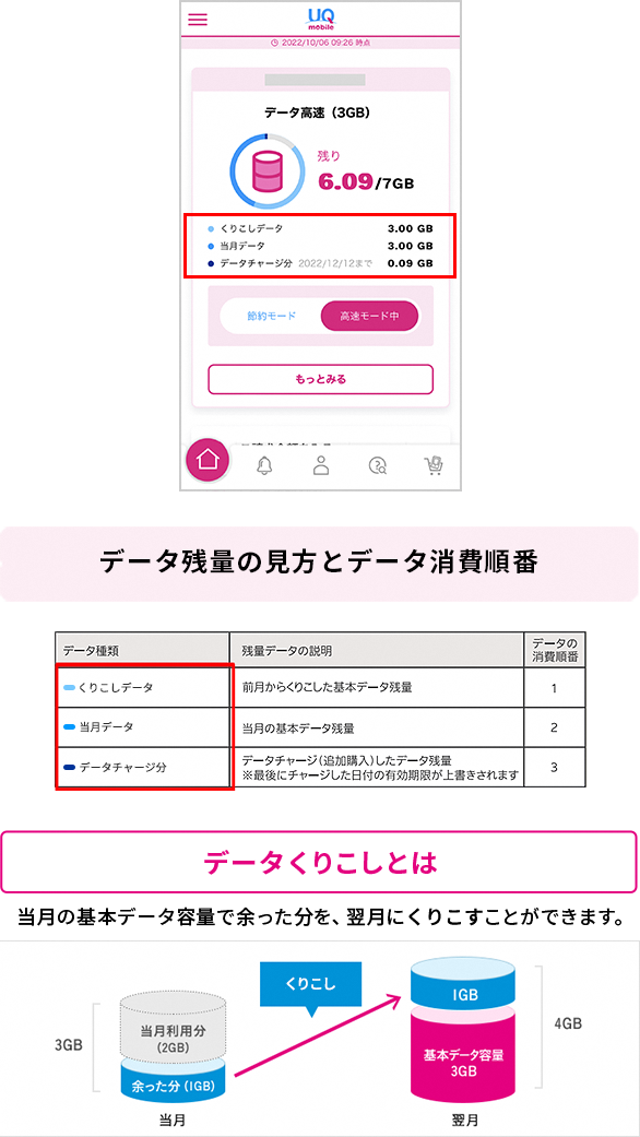 データ残量の見方とデータ消費順番