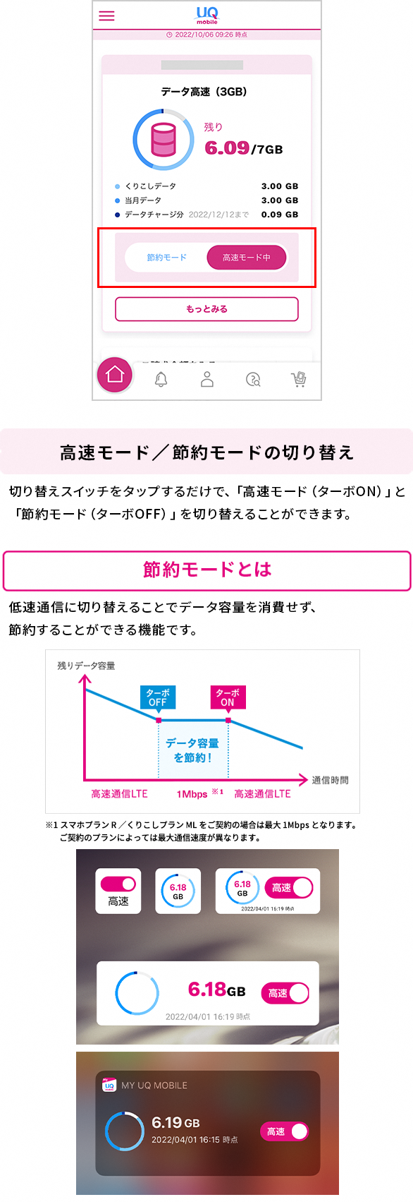高速モード／節約モードの切り替え