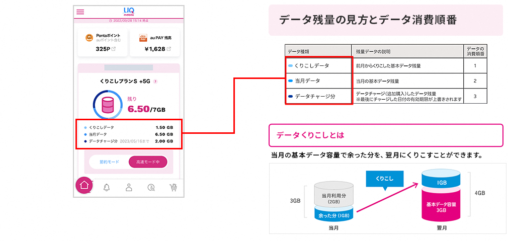 データ残量の見方とデータ消費順番