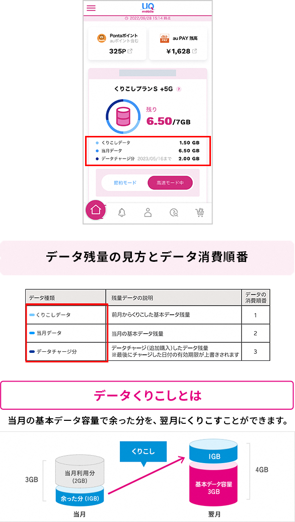 データ残量の見方とデータ消費順番