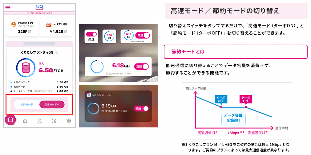 高速モード／節約モードの切り替え