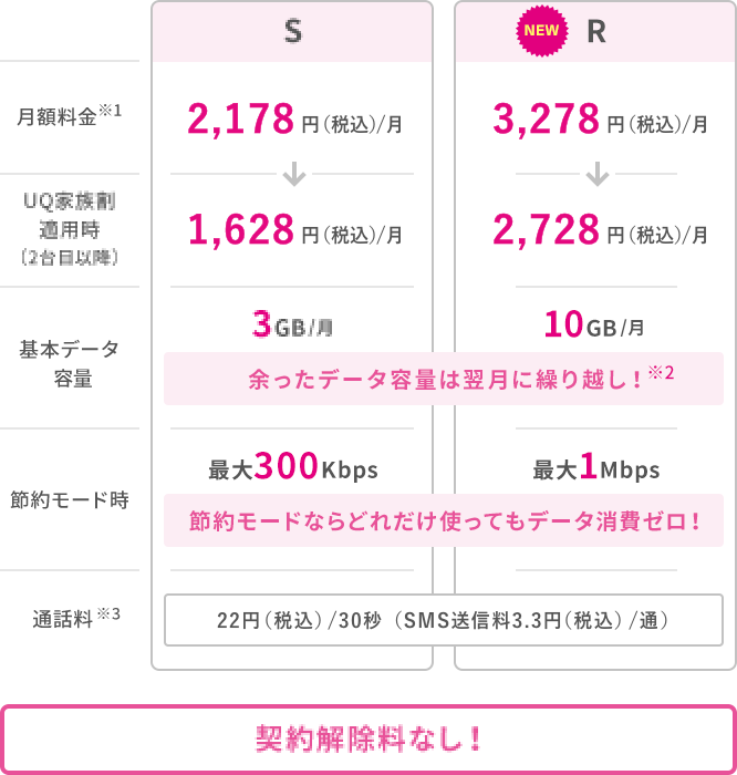 スマホプラン 格安スマホ Simはuq Mobile モバイル