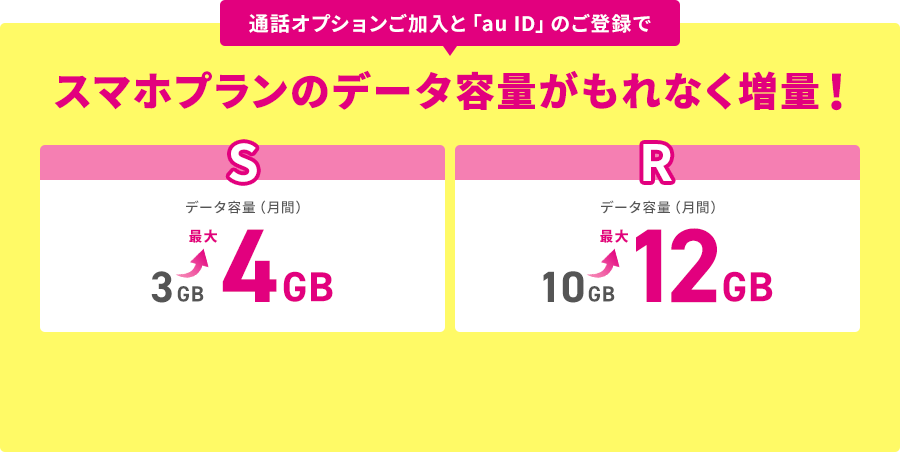 通話オプションご加入と「au ID」のご登録でスマホプランのデータ容量がもれなく増量！ S：データ容量（月間）3GB→最大4GB M：データ容量（月間）9GB→最大12GB L：データ容量（月間）14GB→最大17GB