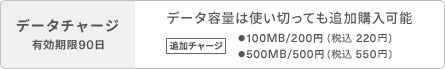 データチャージ有効期間90日 データ容量は使い切っても追加購入可能 追加チャージ 100MB/200円 500MB/500円