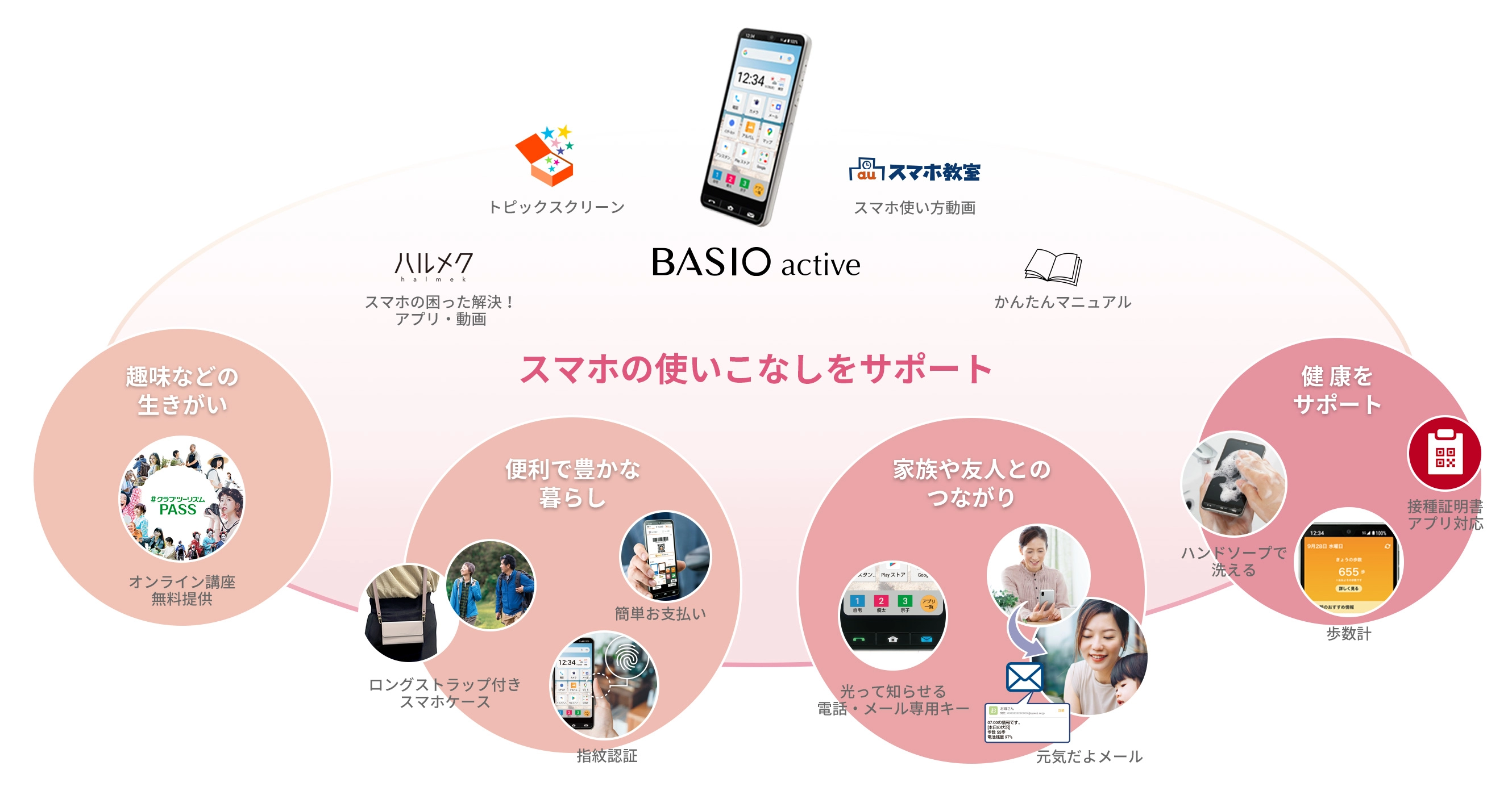 かんたん マニュアル BASIO active ベイシオ アクティブ