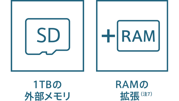 OPPO Reno7 A │ 格安スマホ/格安SIMはUQ mobile(モバイル OPPO Reno7 A │ 格安スマホ/格安SIMはUQ mobile(モバイル