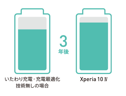 Xperia 10 IV │ 格安スマホ/格安SIMはUQ mobile(モバイル Xperia 10 IV │ 格安スマホ/格安SIMはUQ mobile(モバイル