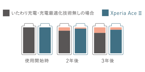【美品】Xperia Ace IIIブルー 本体 箱あり初期化済み UQモバイル products_xperia-ace-iii.jpg